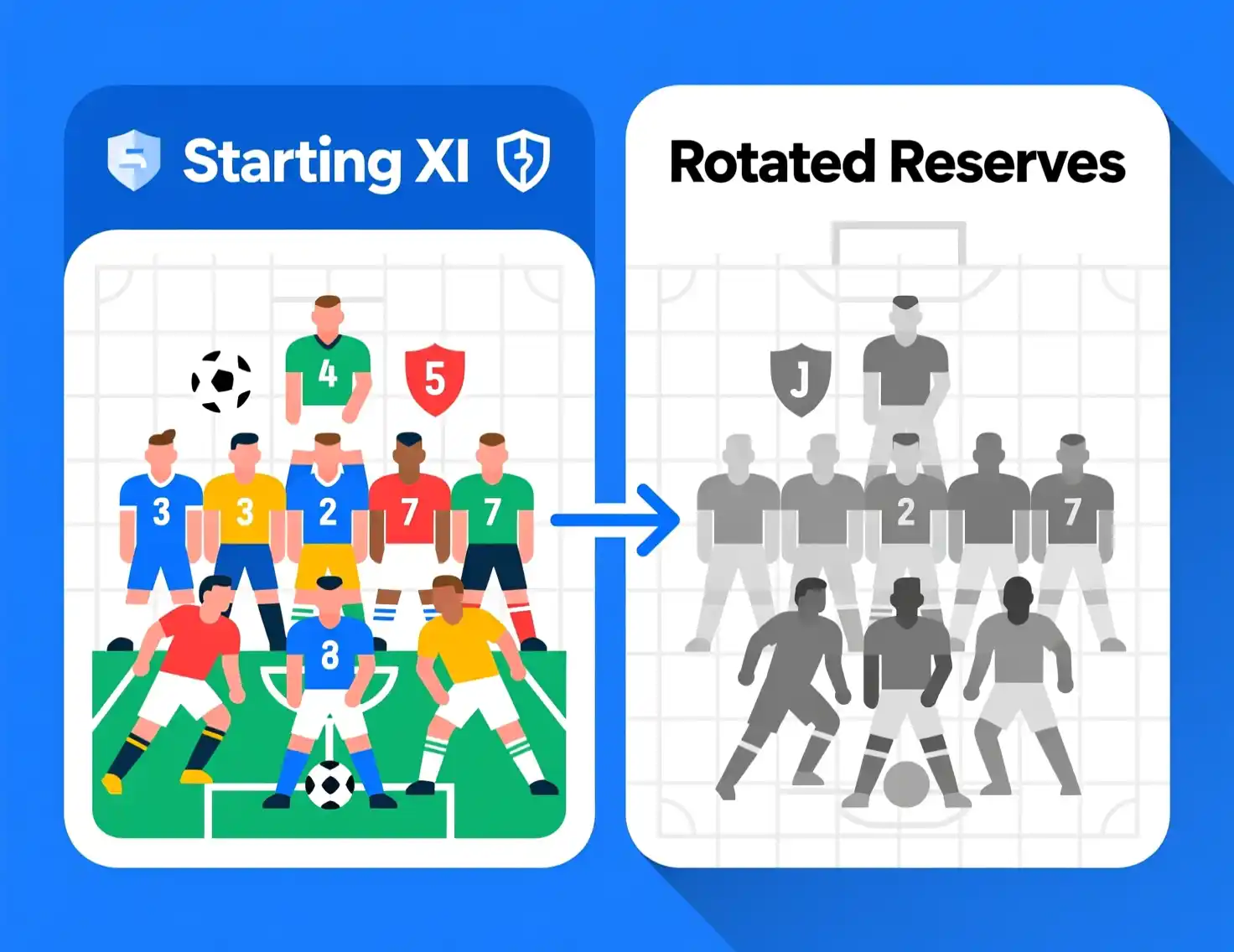 Squad rotation analysis infographic showing team lineup changes